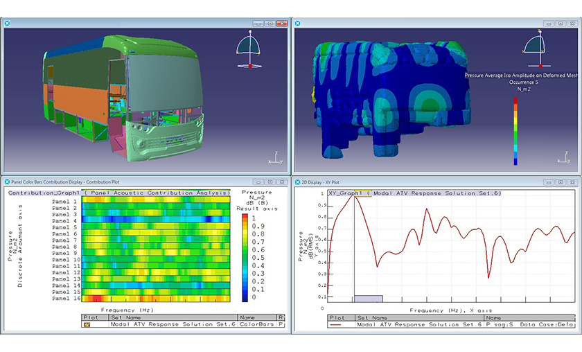 Noise & Vibration & Harshness (NVH)