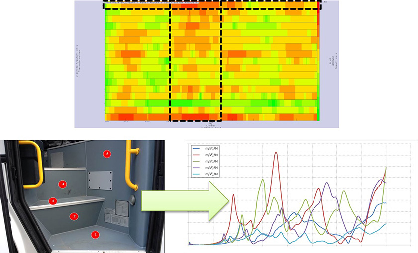 Noise & Vibration & Harshness (NVH)