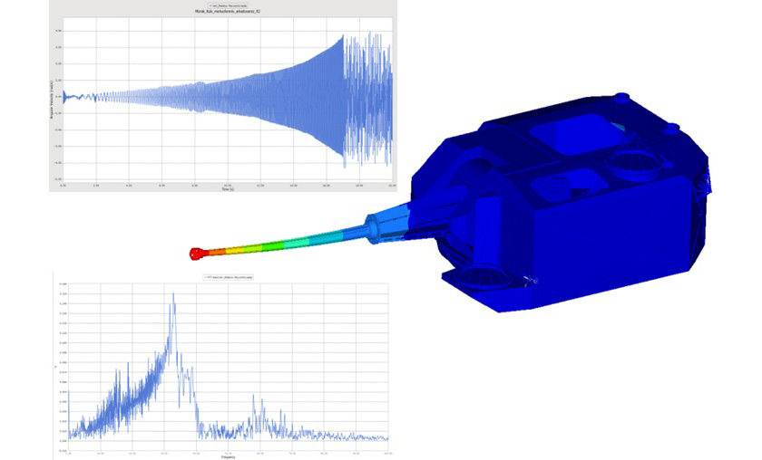 Noise & Vibration & Harshness (NVH)